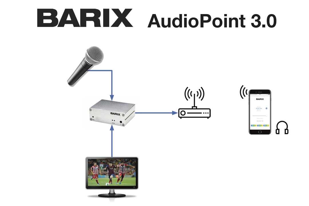 AudioPoint 3.0 ‘increases the value proposition for systems integrators and end users’