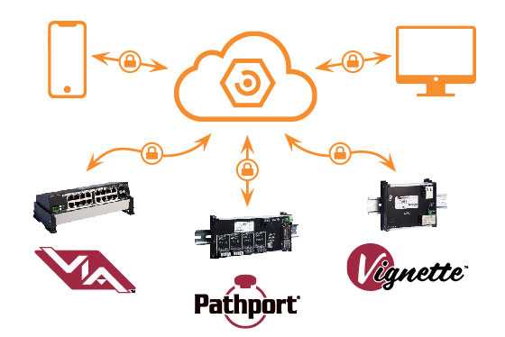 Select Pathway products now support SixEye cloud-based remote management