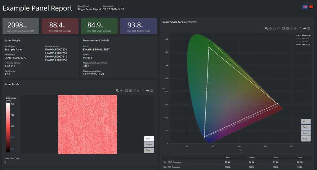 This new tool allows Brompton customers to see at-a-glance headline LED panel performance figures