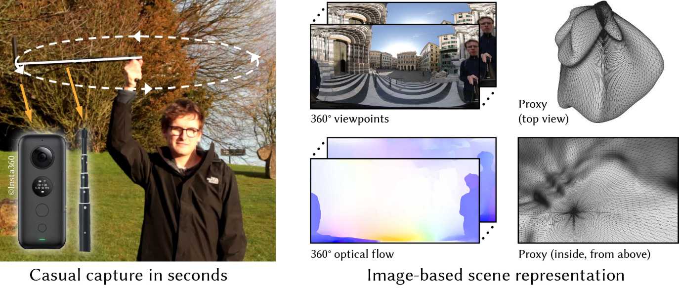 This technology ‘opens up VR photography to a whole new set of applications’