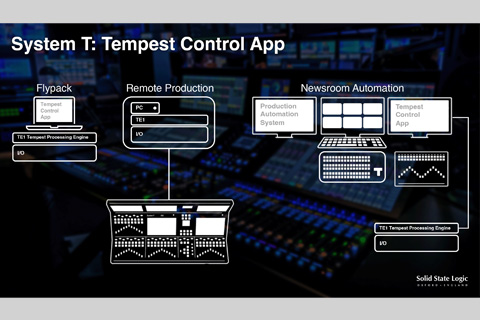 ‘TCA is a robust and highly scalable control solution for key broadcast audio applications’