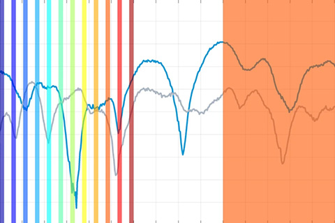 While narrowband microphones use individual 200 kHz links for transmission (left-hand side), WMAS technology uses employs time slots in a 6 or 8 MHz wide window (right-hand side)