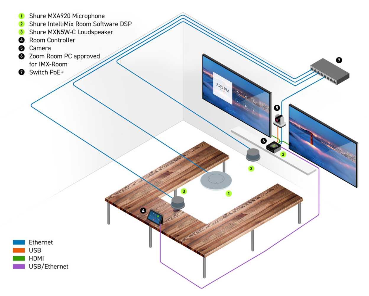 Zoom Room Reciever Shure gains Zoom Rooms hardware certification - LSi Online
